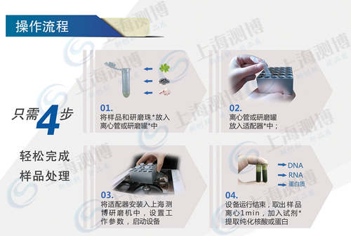 小型多樣品組織研磨儀 CEBO-12 操作流程圖1